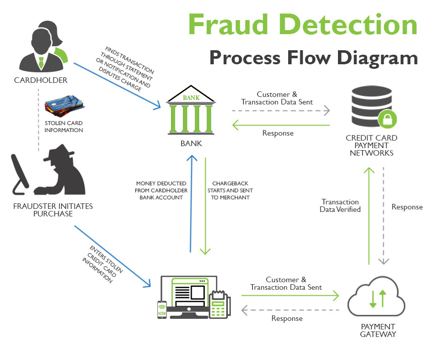 Fraud Detection Diagram
