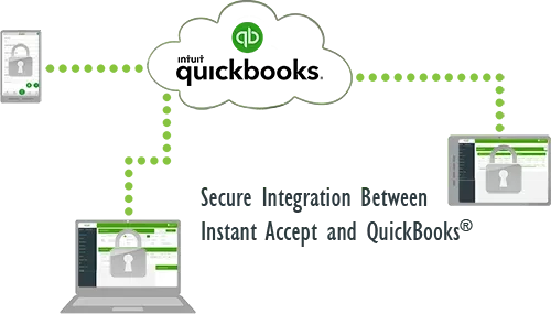 Cloud Security and QuickBooks with Instant Accept